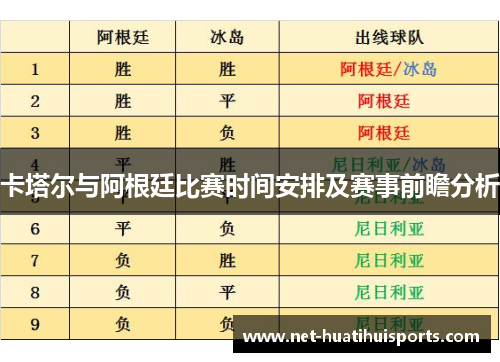 卡塔尔与阿根廷比赛时间安排及赛事前瞻分析